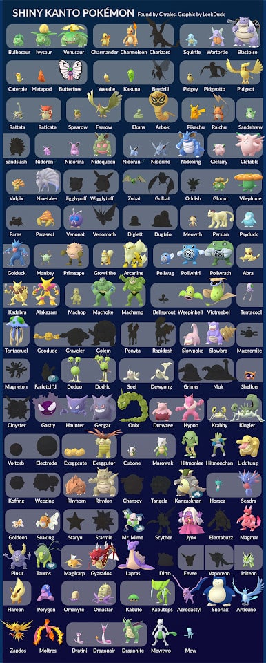 List Of All New Gen 1 And Gen 2 Shiny Pokemon Added To The Game Chrales Is The Hero