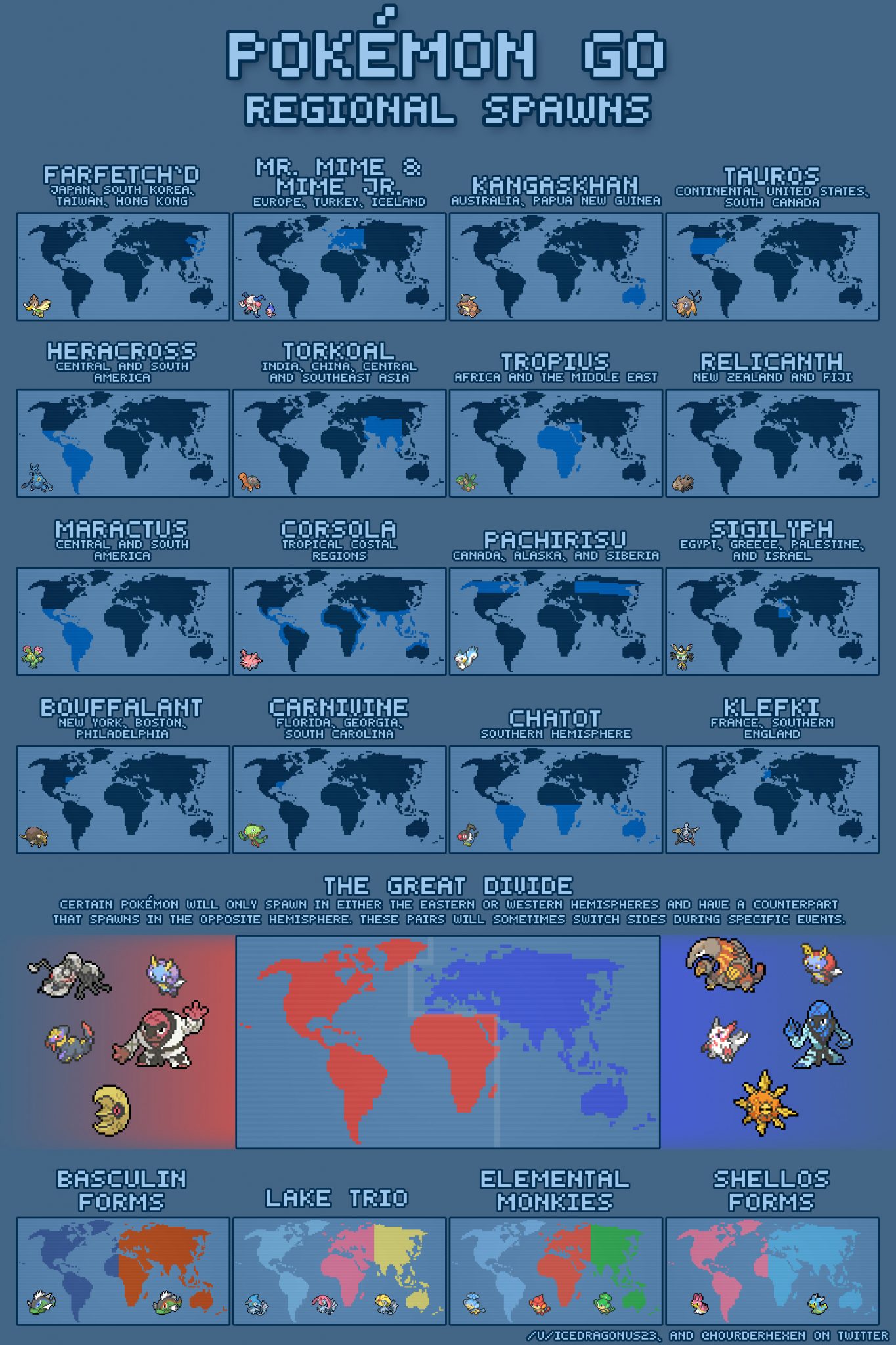 Pokemon Go Regional Pokemon Infographic